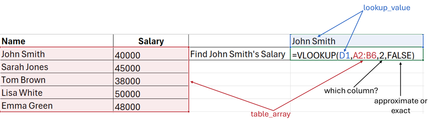 VLOOKUP Example