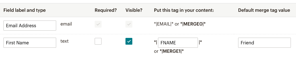 Mailchimp Default Merge Tags