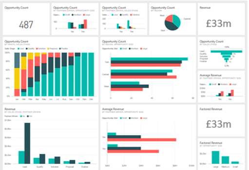Power BI Training Course UK Wide Online M Training
