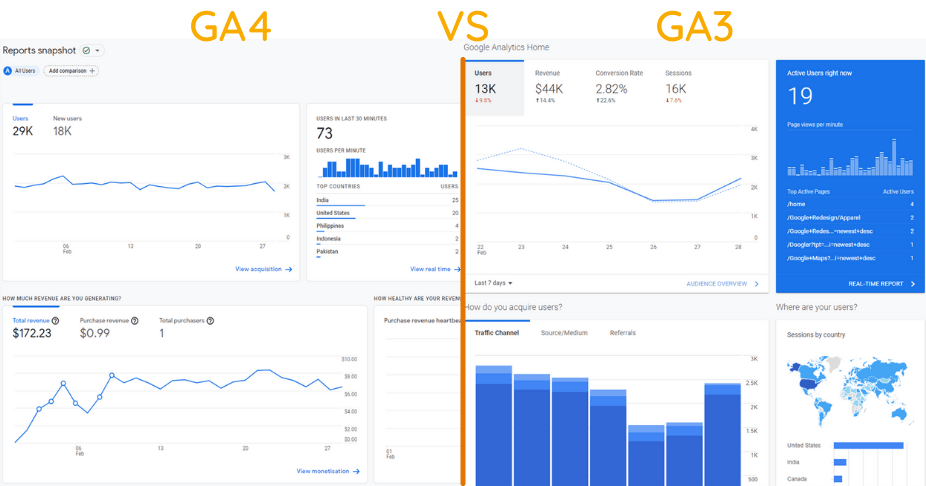GA4 vs GA3 interface