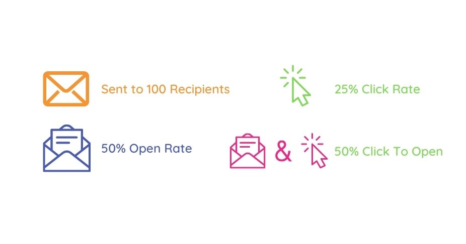 Email Engagement Rates
